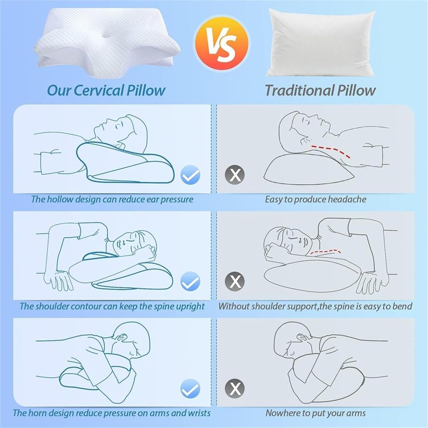 Kneedex™ Deep Relief Pillow
